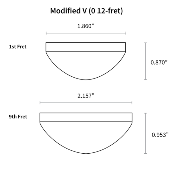 image of neck profile